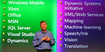 Gates infront of Powerpoint