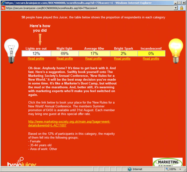 16%? But I’ve read loads of blogs and everything