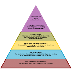 maslow